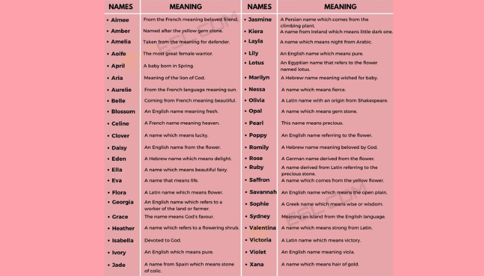 Discover the Meaning of Your Name with This App