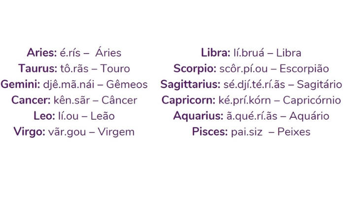 Easily Discover Your Zodiac Sign with This App